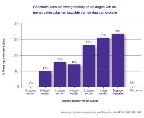 hoe lang duurt sex gemiddeld|STUDIE: zo lang duurt de gemiddelde sekspartij